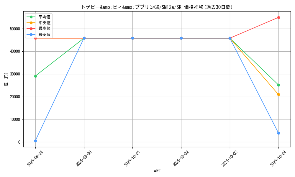 card_40053_series_61299_rarity_71891_graph
