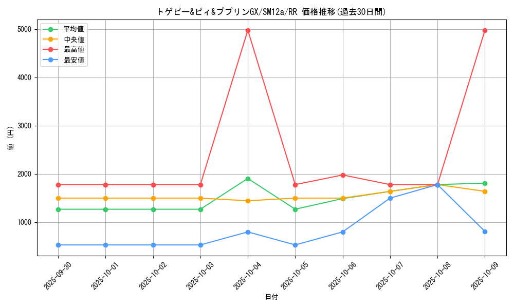 card_40053_series_61299_rarity_73311_graph