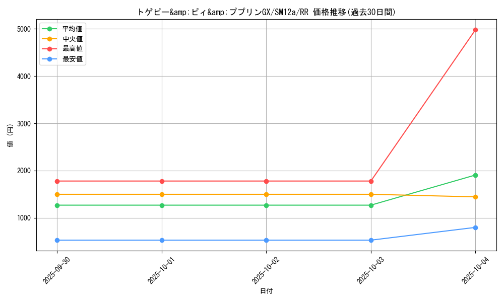 card_40053_series_61299_rarity_73311_graph