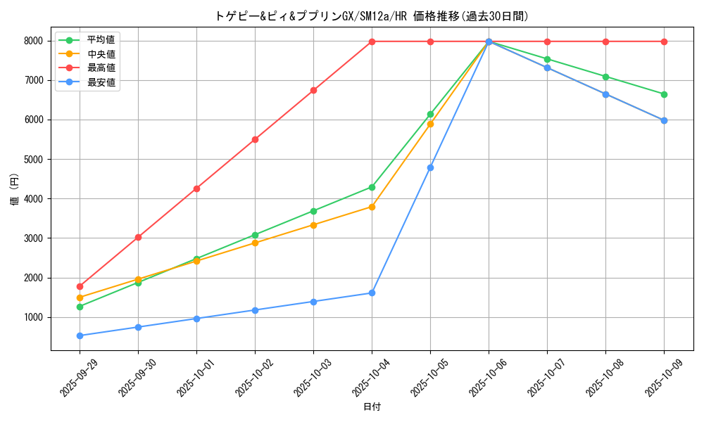 card_40053_series_61299_rarity_77945_graph