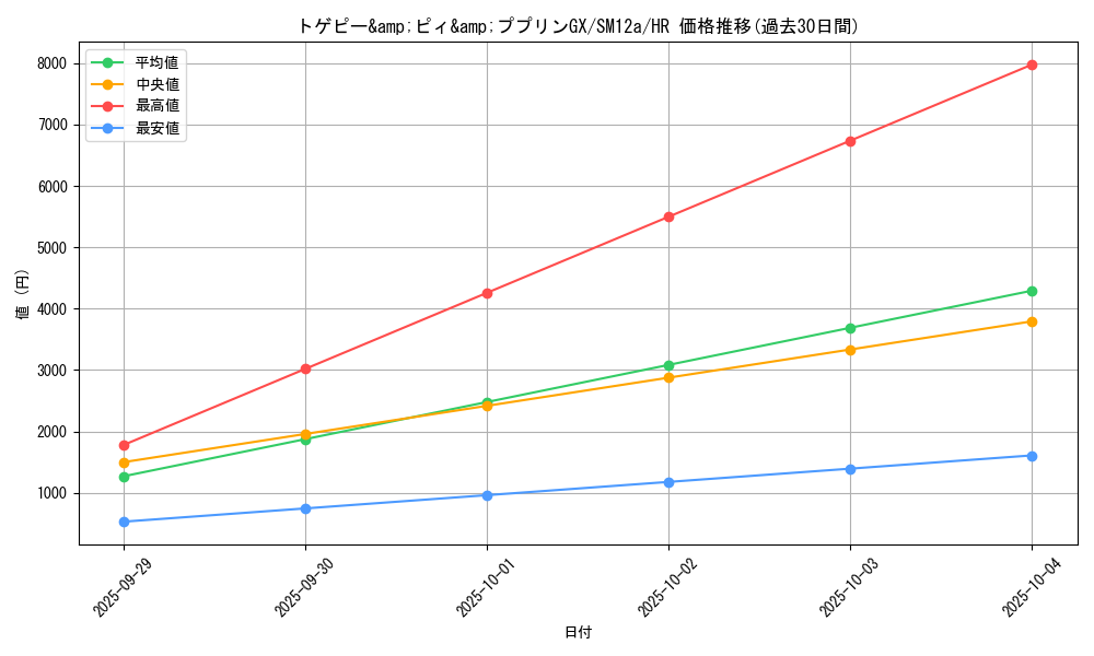 card_40053_series_61299_rarity_77945_graph