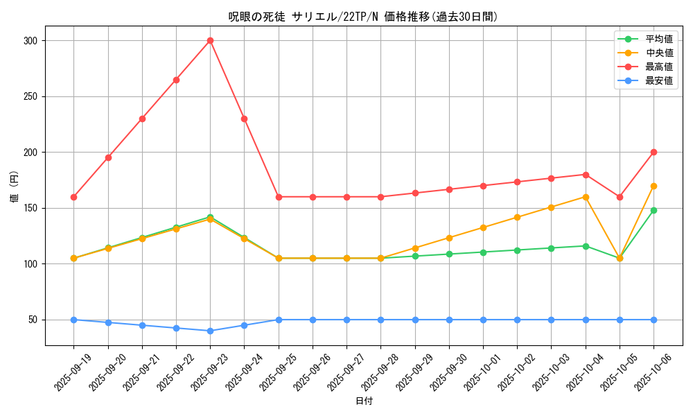 card_4006_series_7671_rarity_1_graph