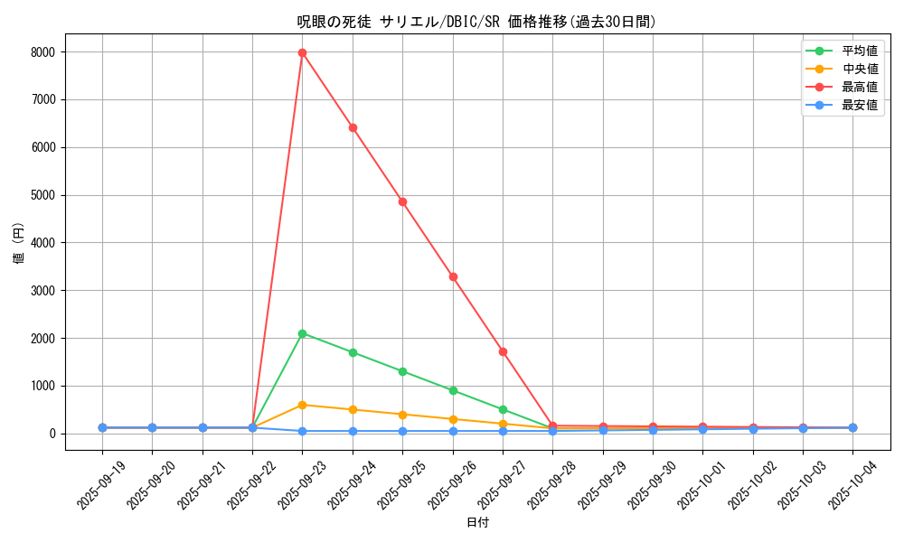 card_4006_series_9101_rarity_3_graph