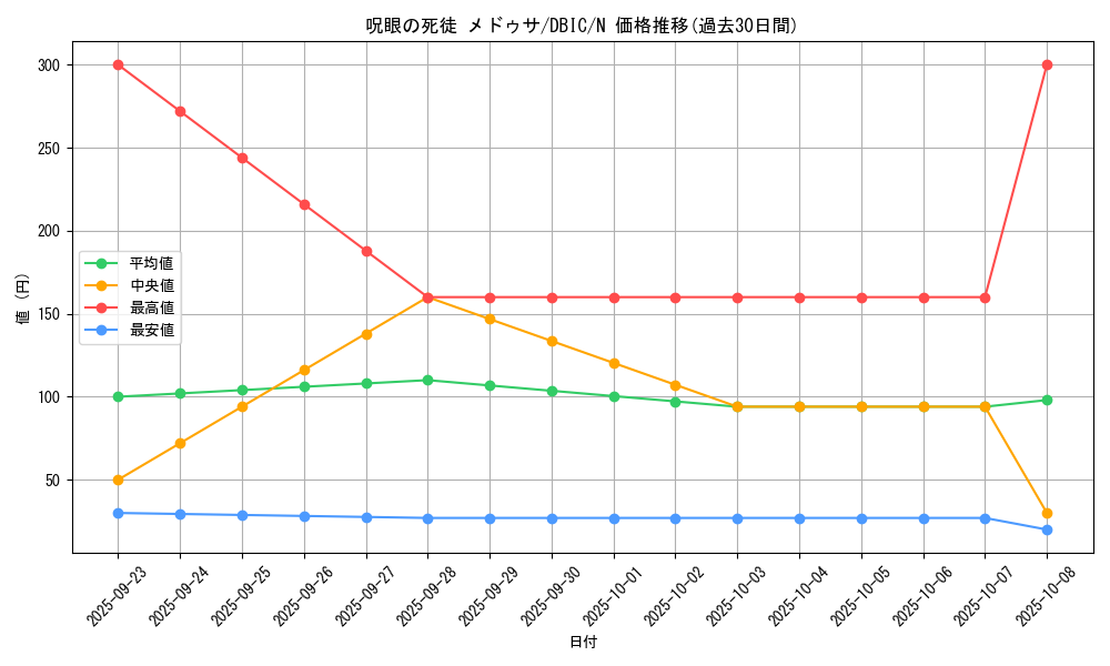 card_4007_series_9101_rarity_1_graph