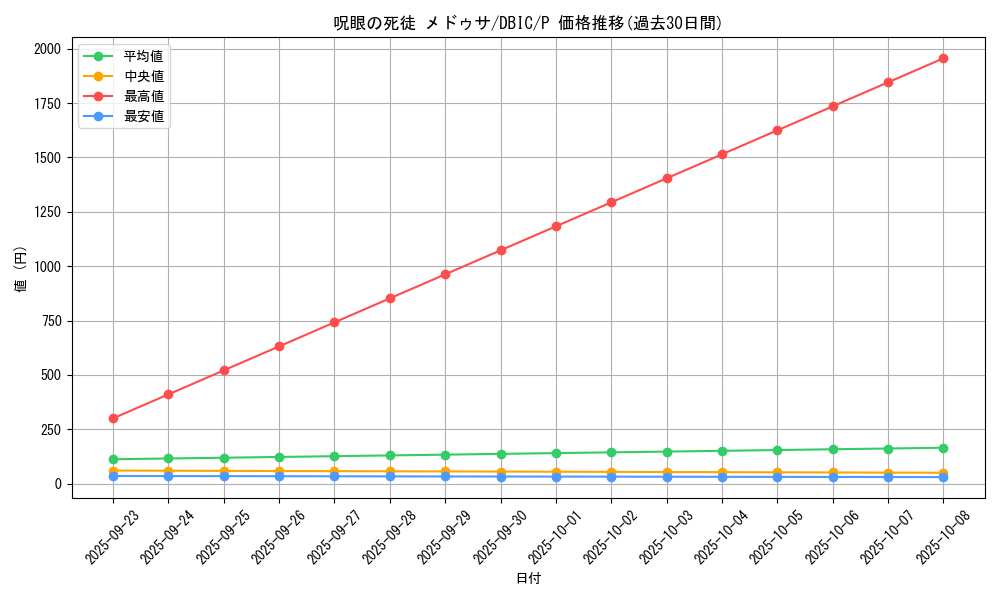 card_4007_series_9101_rarity_2_graph