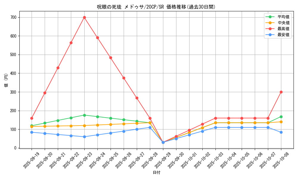 card_4007_series_9114_rarity_3_graph