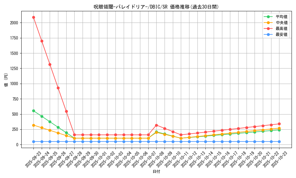 card_4008_series_9101_rarity_3_graph