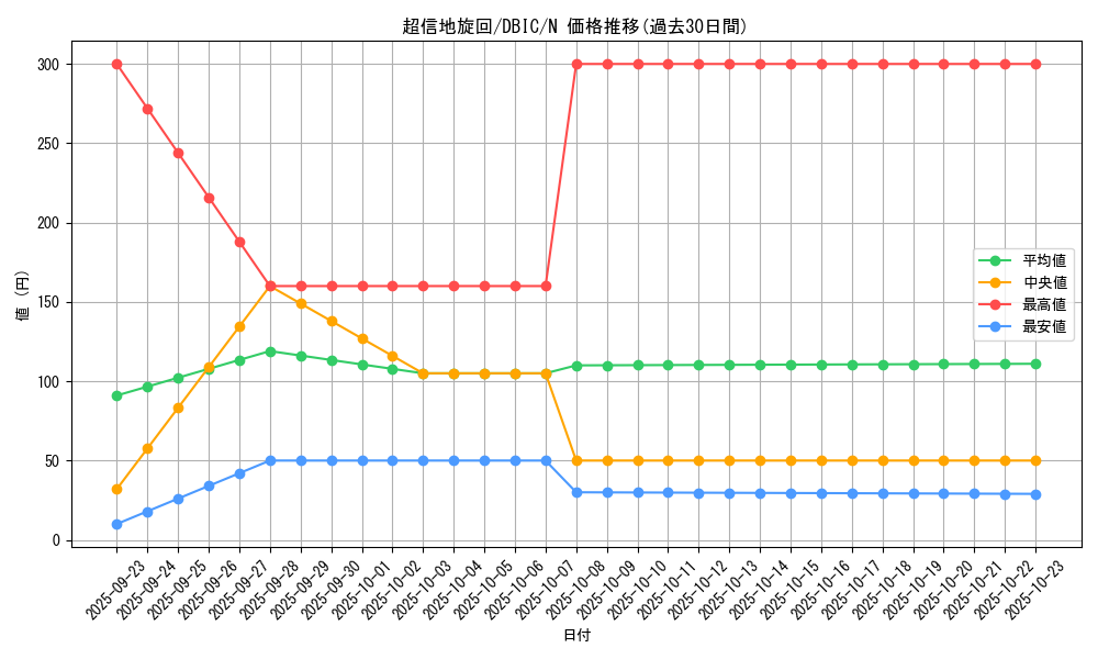 card_4009_series_9101_rarity_1_graph
