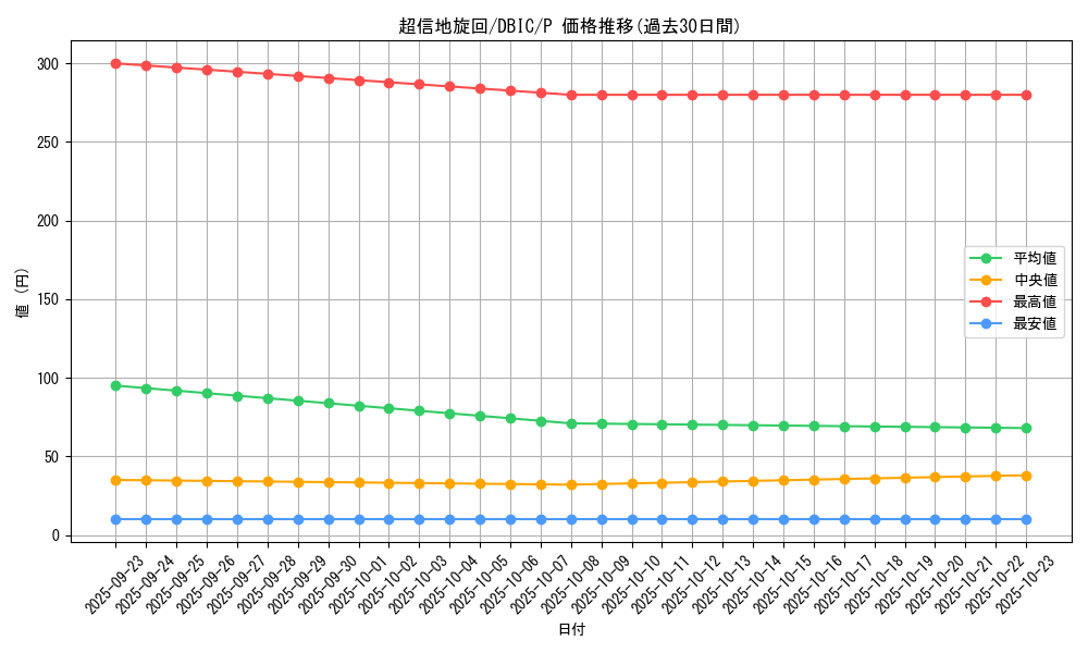 card_4009_series_9101_rarity_2_graph