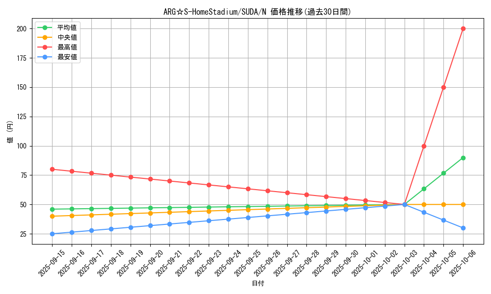 card_400_series_757_rarity_1_graph