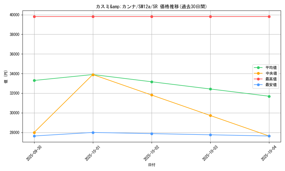 card_40106_series_61299_rarity_71891_graph