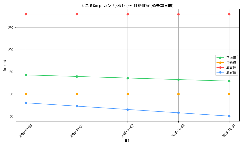 card_40106_series_61299_rarity_95225_graph