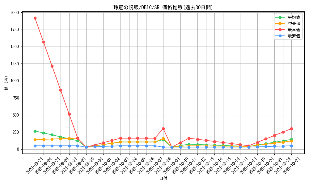 card_4010_series_9101_rarity_3_graph