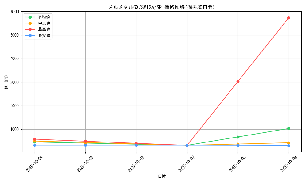 card_40143_series_61299_rarity_71891_graph