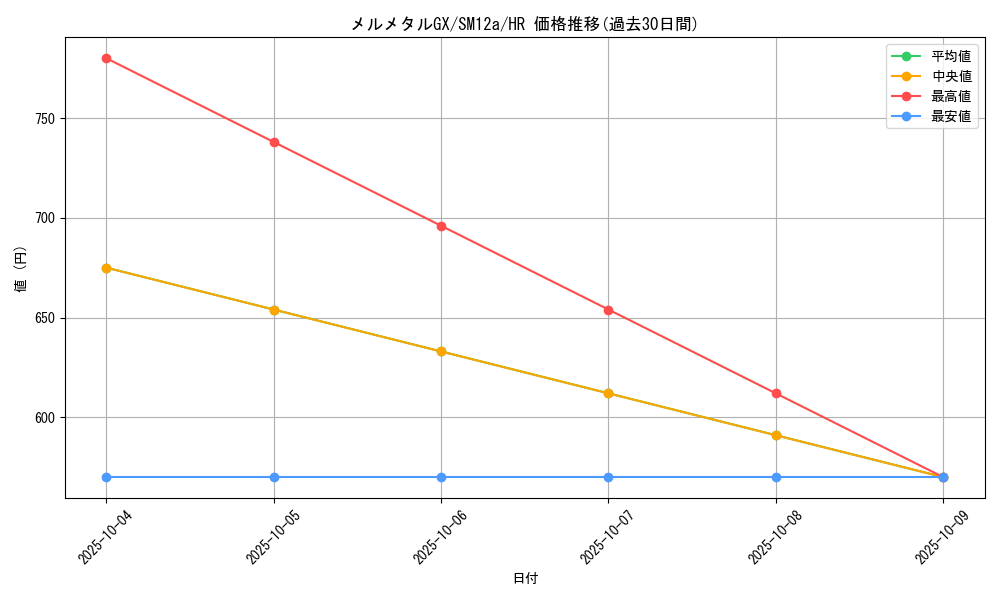 card_40143_series_61299_rarity_77945_graph