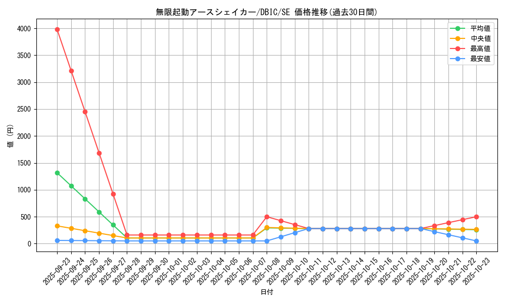 card_4014_series_9101_rarity_5_graph