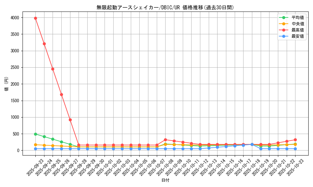 card_4014_series_9101_rarity_7_graph