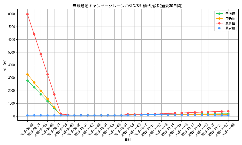card_4015_series_9101_rarity_3_graph