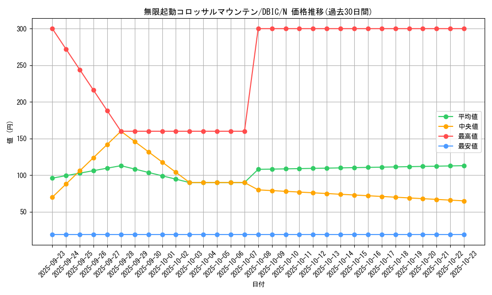 card_4016_series_9101_rarity_1_graph