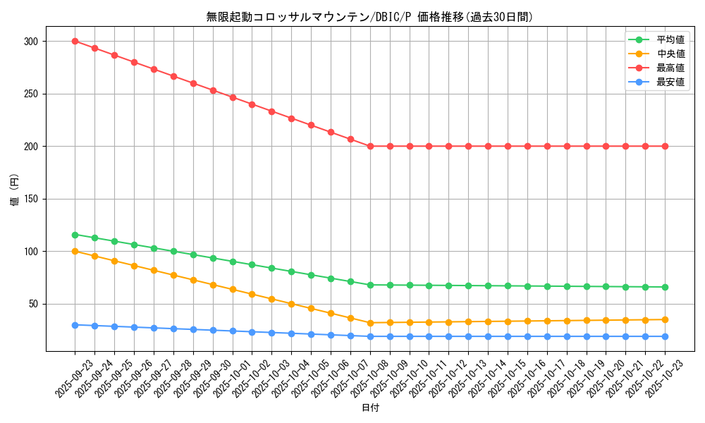 card_4016_series_9101_rarity_2_graph