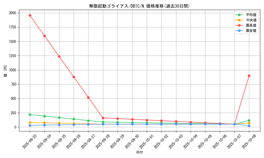 card_4017_series_9101_rarity_1_graph