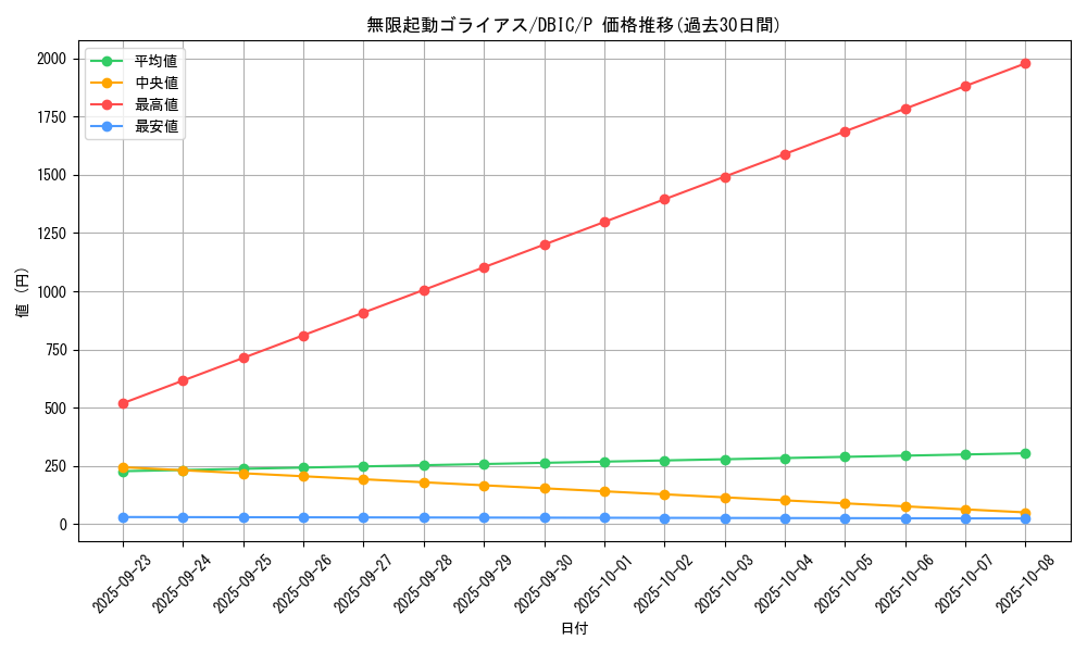 card_4017_series_9101_rarity_2_graph