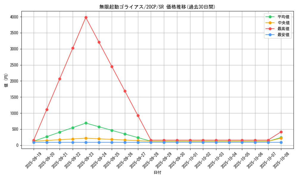 card_4017_series_9114_rarity_3_graph