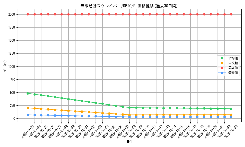 card_4018_series_9101_rarity_2_graph