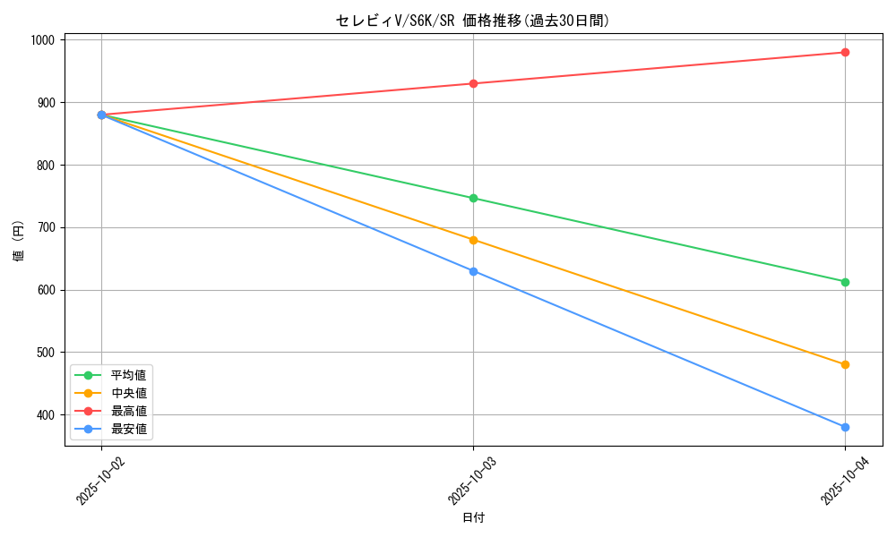 card_40195_series_61337_rarity_71891_graph