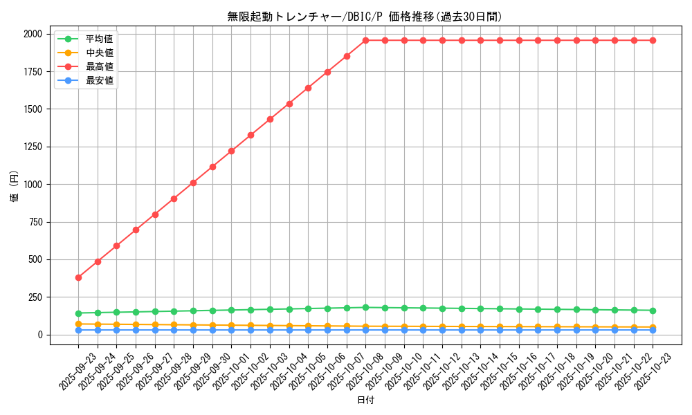 card_4019_series_9101_rarity_2_graph