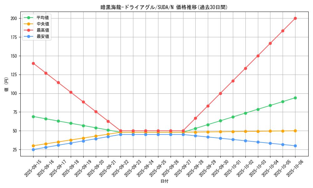 card_401_series_757_rarity_1_graph