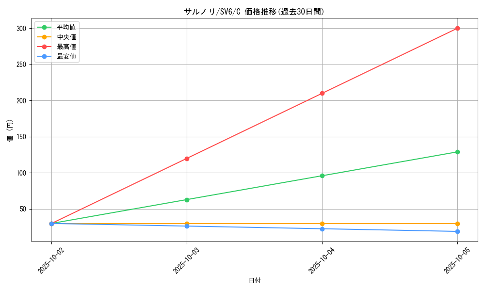 card_40200_series_61412_rarity_65214_graph