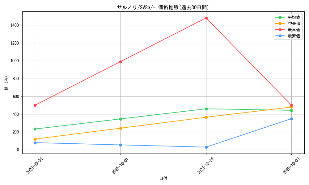 card_40200_series_61431_rarity_95225_graph