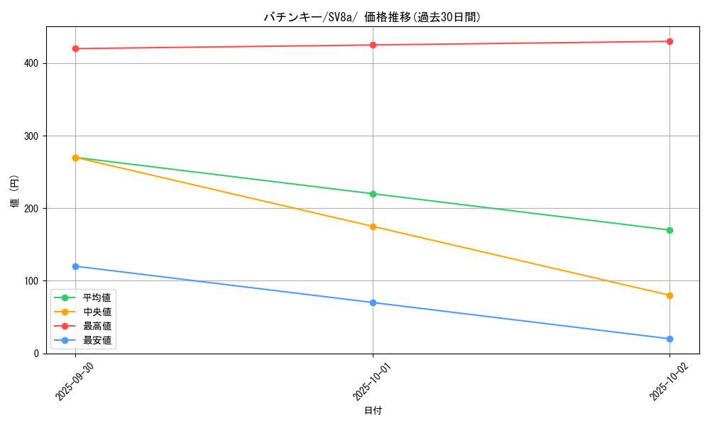 card_40201_series_61431_rarity_95225_graph