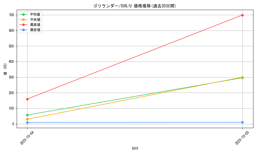 card_40202_series_61412_rarity_65215_graph
