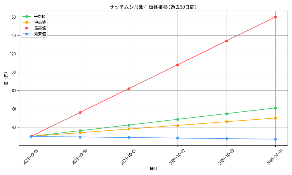 card_40203_series_61353_rarity_95225_graph