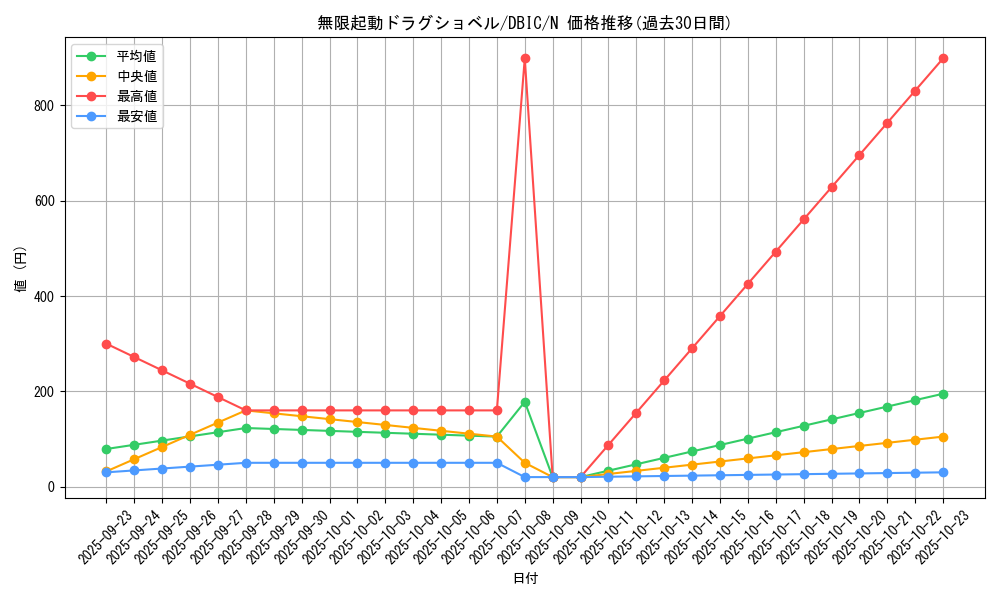 card_4020_series_9101_rarity_1_graph