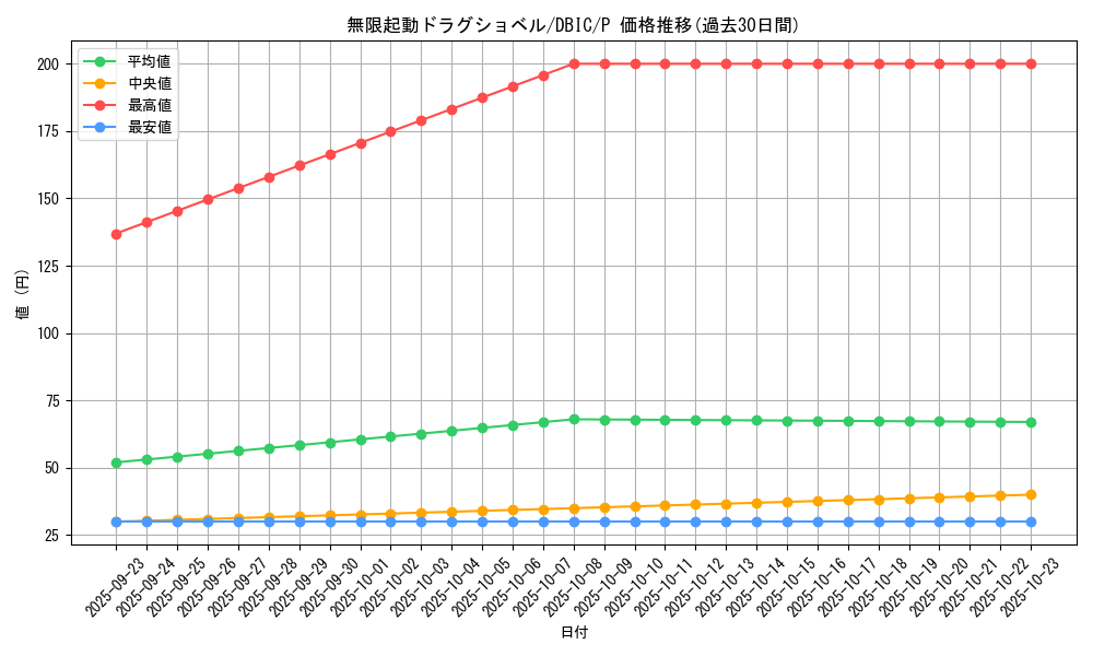 card_4020_series_9101_rarity_2_graph