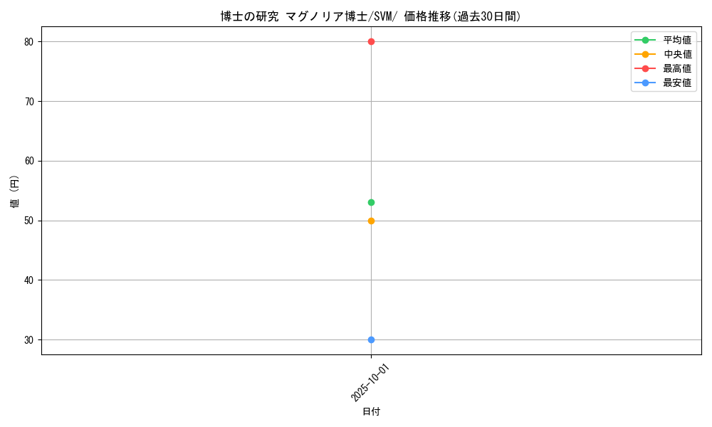 card_40213_series_61429_rarity_95225_graph