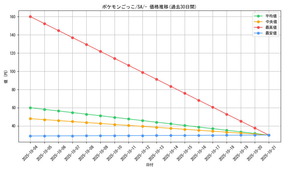 card_40214_series_61301_rarity_95225_graph