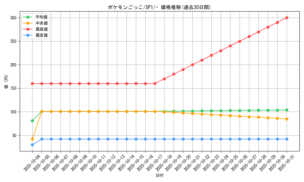 card_40214_series_61308_rarity_95225_graph