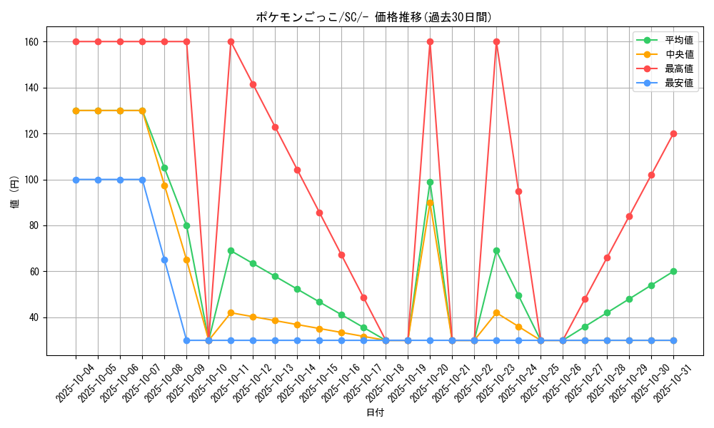 card_40214_series_61311_rarity_95225_graph