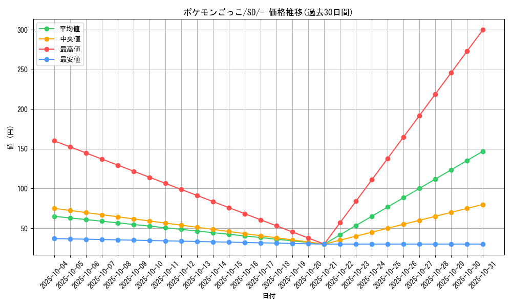 card_40214_series_61322_rarity_95225_graph