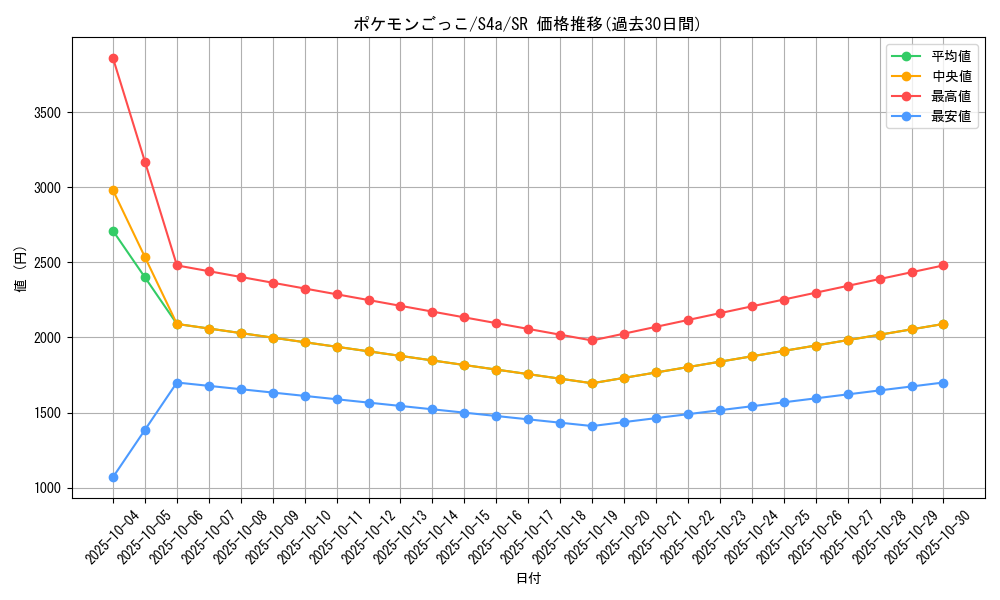 card_40214_series_61327_rarity_71891_graph