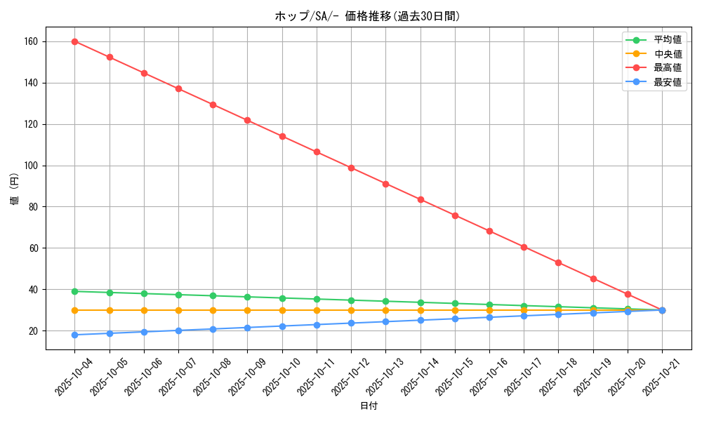 card_40216_series_61300_rarity_95225_graph