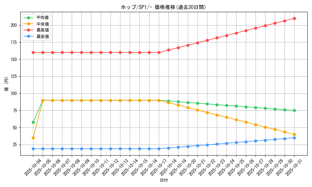card_40216_series_61308_rarity_95225_graph