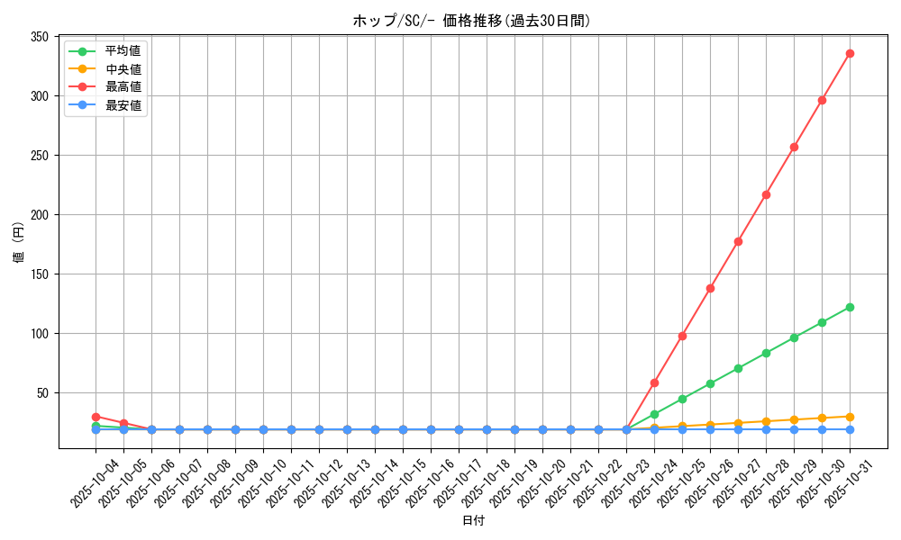 card_40216_series_61311_rarity_95225_graph