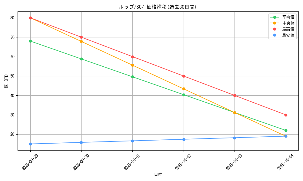 card_40216_series_61311_rarity_95225_graph
