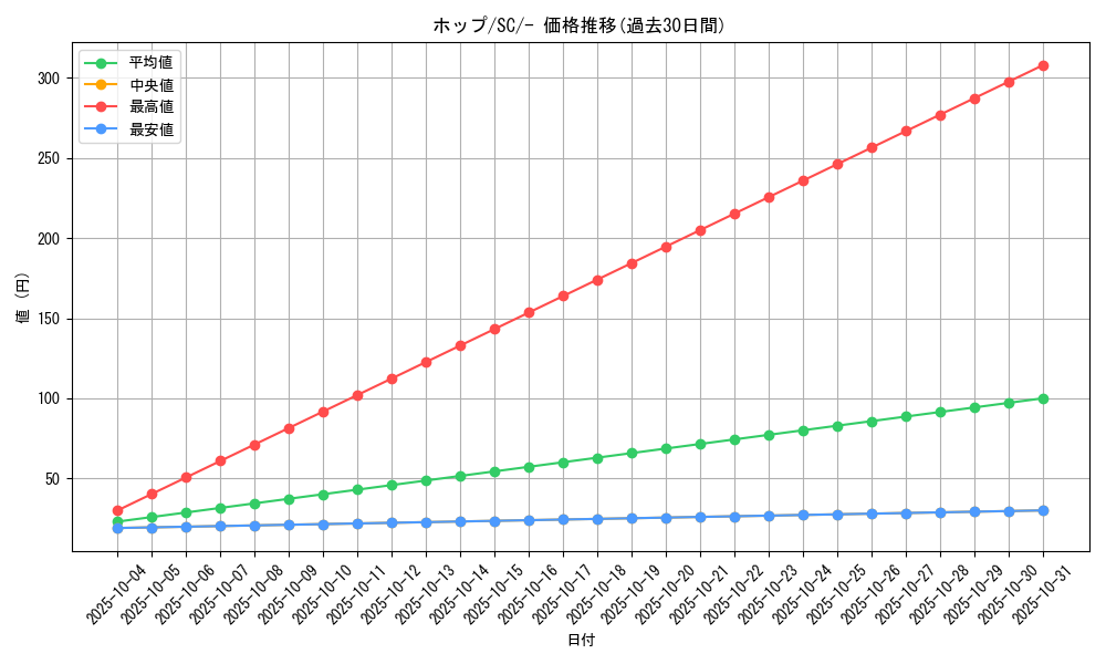 card_40216_series_61312_rarity_95225_graph