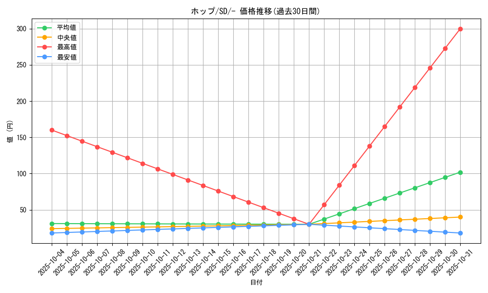 card_40216_series_61322_rarity_95225_graph